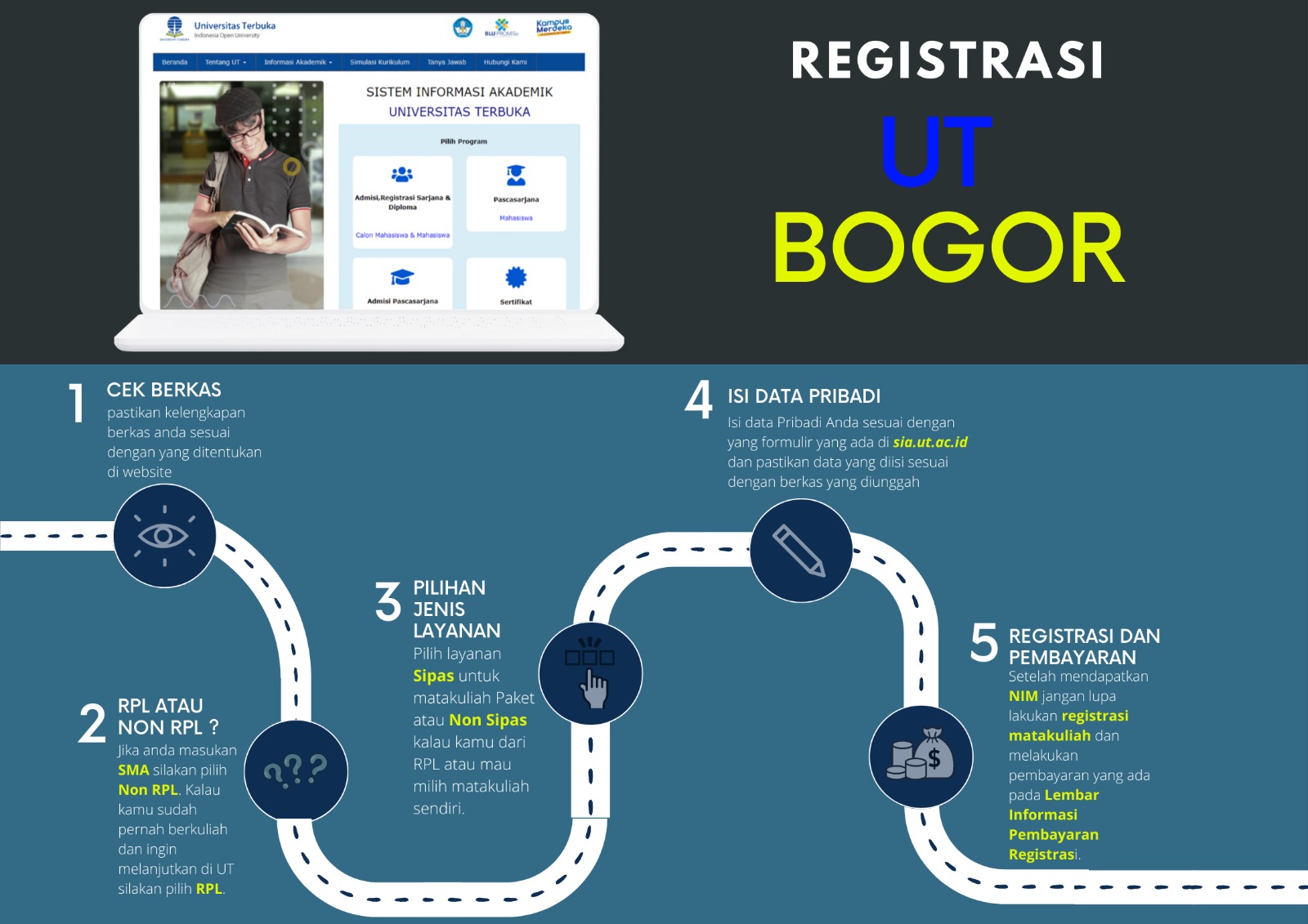 Jadwal Pendaftaran Mahasiswa Baru dan Panduan Registrasi Semester 2023/2024 (2023 ganjil)